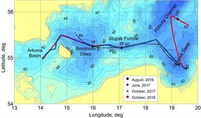 Innovative Closely Spaced Profiling and Current Velocity Measurements in the Southern Baltic Sea in 2016–2018 With Special Reference to the Bottom Layer